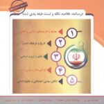 خرید کتاب آزمون استخدامی آموزش و پرورش حیطه عمومی نشر پارس رسانه