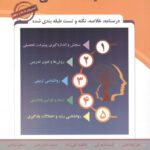 خرید کتاب آزمون استخدامی آموزش و پرورش حیطه اختصاصی نشر پارس رسانه