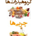 کتاب کربوهیدرات ها چربی ها اثر دکتر علیرضا براری نشر ورزش