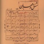 خرید کتاب مشفق و مهربان قدم به قدم با ردیف موسیقی ایران دستگاه همایون