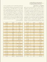 خرید کتاب قرآن زعفرانی (کهن ترین نسخه کامل مورخ فارسی) تصحیح مرتضی کریمی نیا - تصویر 5